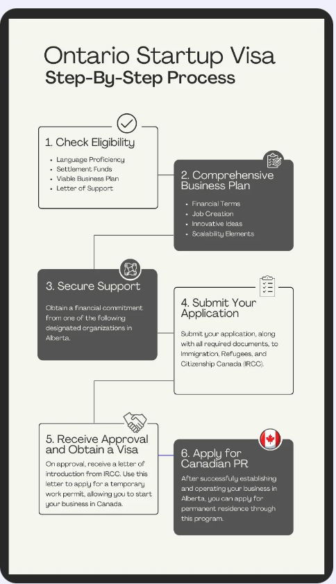 Canada Start-Up Visa